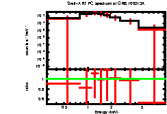 Thumbnail of GRB100213A