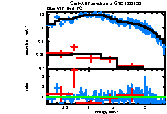 Thumbnail of GRB100213B