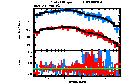 Thumbnail of GRB100305A
