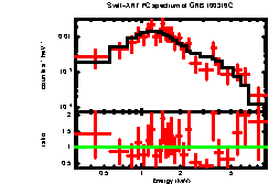 XRT spectrum of GRB 100316C