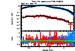 Thumbnail of GRB100802A
