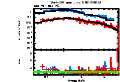 Thumbnail of GRB100805A