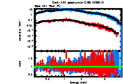XRT spectrum of GRB 100901A
