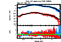 XRT spectrum of GRB 100906A