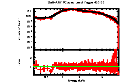 XRT spectrum of Swift J164449.3+573451