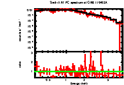 XRT spectrum of GRB 110402A