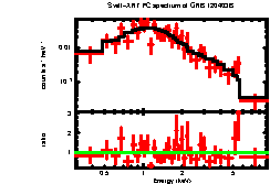 Thumbnail of GRB 120403B
