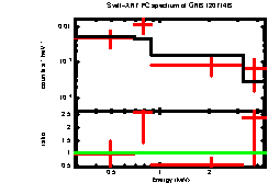 XRT spectrum of GRB 120714B