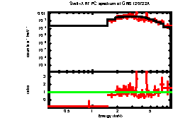XRT spectrum of GRB 120722A