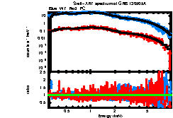 Thumbnail of GRB130505A