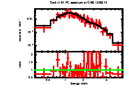 XRT spectrum of GRB 130627A