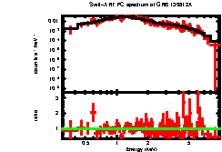 XRT spectrum of GRB 130812A