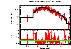 XRT spectrum of GRB 130816A