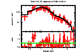 XRT spectrum of GRB 151031A