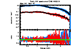 XRT spectrum of GRB 160227A