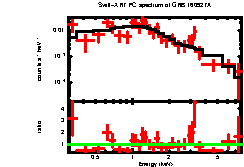 XRT spectrum of GRB 160927A
