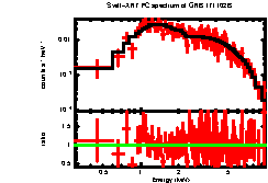 XRT spectrum of GRB 171102B