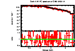 XRT spectrum of GRB 180311A