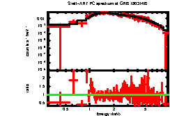 XRT spectrum of GRB 180314B