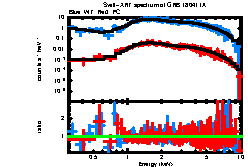 XRT spectrum of GRB 180411A