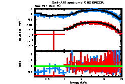 XRT spectrum of GRB 180623A