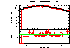 XRT spectrum of GRB 180705A