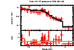 XRT spectrum of GRB 190114B