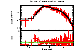 XRT spectrum of GRB 190422A