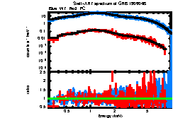 XRT spectrum of GRB 190604B