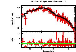 XRT spectrum of GRB 190627A