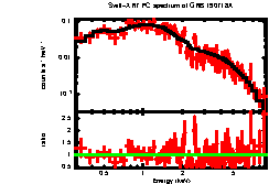 XRT spectrum of GRB 190718A
