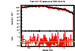 XRT spectrum of GRB 191017B