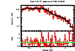 XRT spectrum of GRB 191029A