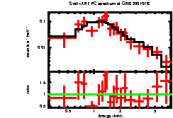 XRT spectrum of GRB 200107B