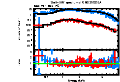 XRT spectrum of GRB 200205A