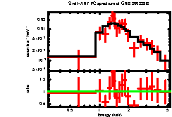 XRT spectrum of GRB 200228B