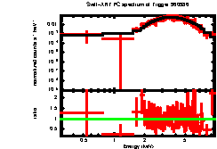 XRT spectrum of Swift J1818.0-1607
