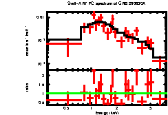 XRT spectrum of GRB 200630A