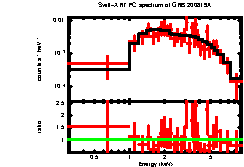 XRT spectrum of GRB 200819A