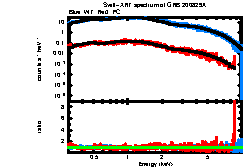XRT spectrum of GRB 200829A