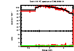 XRT spectrum of GRB 200917A