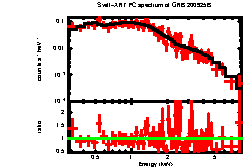 XRT spectrum of GRB 200925B