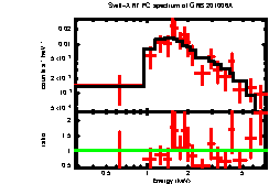 XRT spectrum of GRB 201006A