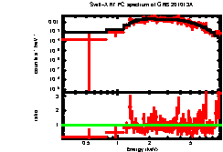 XRT spectrum of GRB 201013A