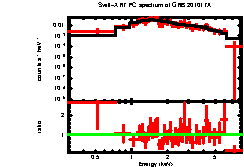 XRT spectrum of GRB 201017A