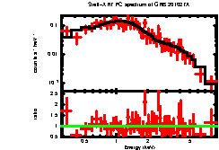 XRT spectrum of GRB 201027A