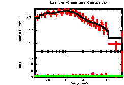 XRT spectrum of GRB 201128A