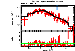 XRT spectrum of GRB 210217A