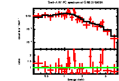 XRT spectrum of GRB 210509A