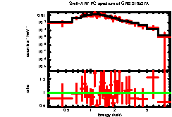 XRT spectrum of GRB 210527A